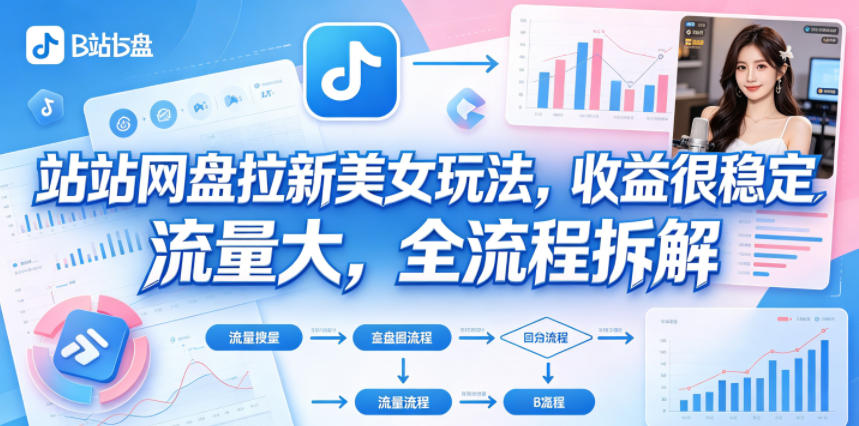 B站网盘拉新美女玩法，收益很稳定，流量大，全流程拆解祝你网--专注互联网创业.信息差副业研究拒绝割韭菜祝你网