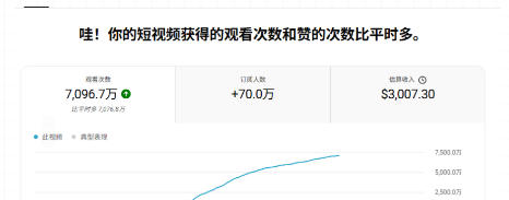 a516967c240798622114e04803b9dd8b.jpeg YouTube AI Shorts出海实战营,从0开始教AI制作Shorts,开通YPP变现,月入万刀,新手可复制的实操路径