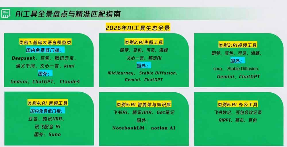 aa5170084622b8e1506473f3e732a98b.jpeg (20427期)策划人AI提效进阶实战课2.0:掌握提示词方法、AI工具选型、活动创意、内容宣推与PPT视觉优化完整方法