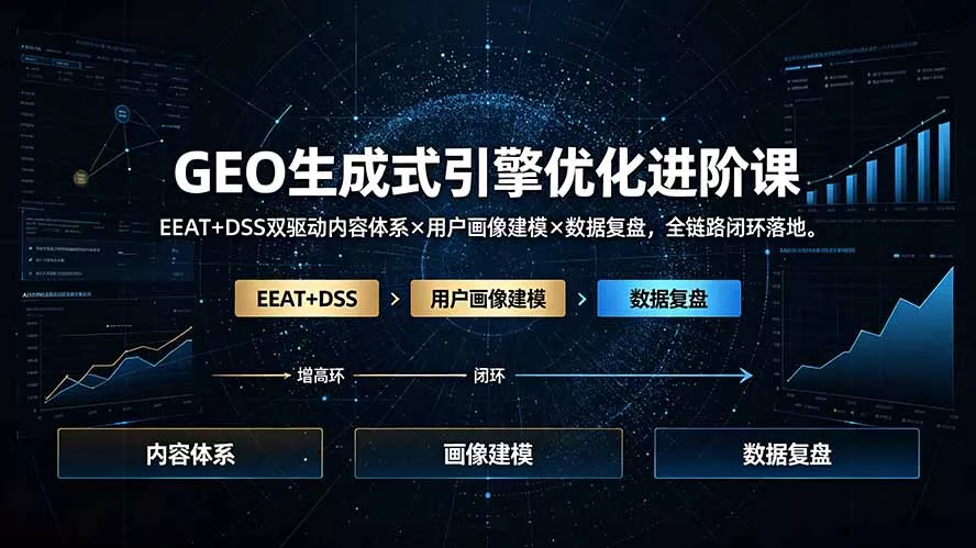 aa5dd262fb1dfb28cd03d799afc5d7cb.webp GEO生成式引擎优化进阶课:EEAT+DSS双驱动内容体系×用户画像建模×数据复盘,全链路闭环落地