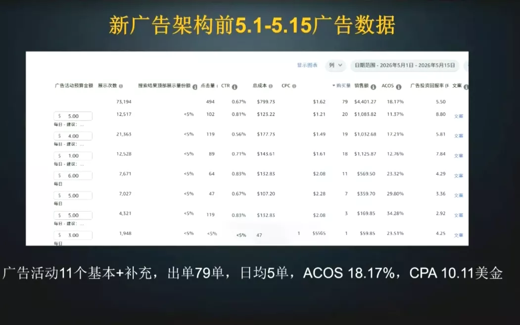 acbd48a5418a0bd0862e52079a3abed6.webp skyla·亚马逊运营实战课(更新6月)