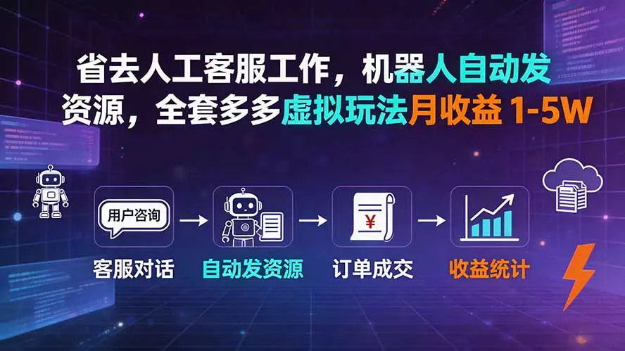 省去人工客服工作,机器人自动发资源,全套多多虚拟玩法月收益 1-5W祝你网--专注互联网创业.信息差副业研究拒绝割韭菜祝你网
