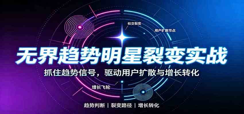 b1a1c14f6853ac65503ba6e27803a5fd.jpeg 无界趋势明星裂变实战:词路裂变优化,拉新成交与全店收割打法