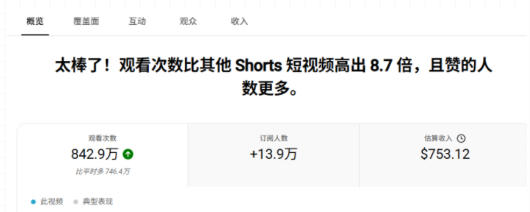 b24004285096a20caf64a68ff90ba60d.jpeg YouTube AI Shorts出海实战营,从0开始教AI制作Shorts,开通YPP变现,月入万刀,新手可复制的实操路径