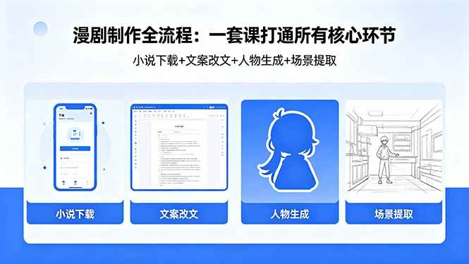 （18344期）漫剧制作全流程：小说下载+文案改文+人物生成+场景提取：一套课打通漫剧制作所有核心环节祝你网--专注互联网创业.信息差副业研究拒绝割韭菜祝你网