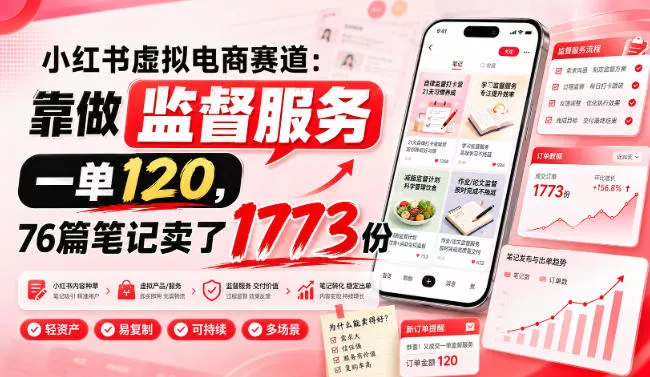 小红书虚拟电商赛道：靠做监督服务，一单120，76篇笔记卖了1773份祝你网--专注互联网创业.信息差副业研究拒绝割韭菜祝你网