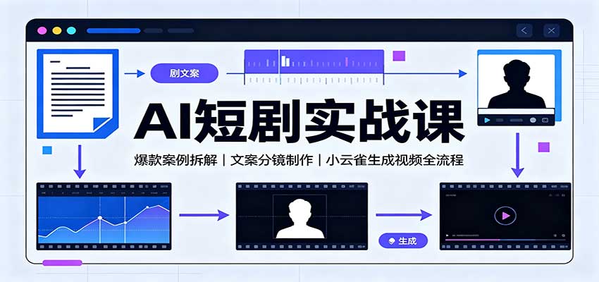 AI短剧实战课：爆款案例拆解，文案分镜制作，小云雀生成视频全流程祝你网--专注互联网创业.信息差副业研究拒绝割韭菜祝你网