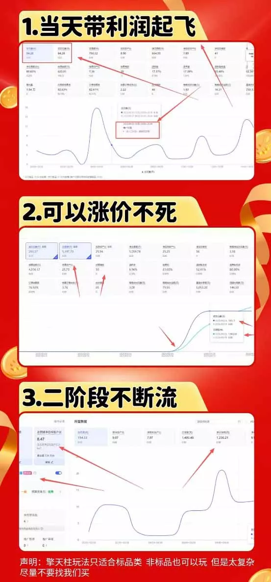拼多多运营年卡MAX版-8月：原价大促×擎天柱1.0-3.0×限时限量×全站营销×非标品直通车×瞬烧×半付费×全类目实操