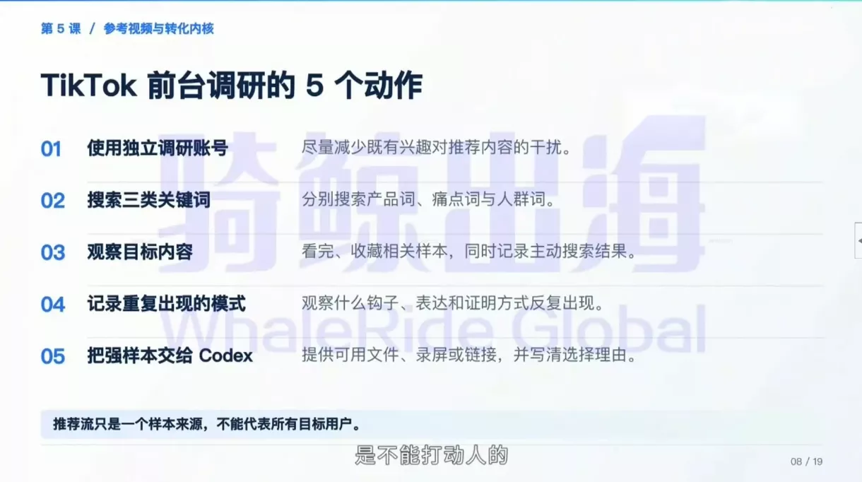 c054254e904531d43261844f88f6a272.webp Codex跨境电商内容效率入门课
