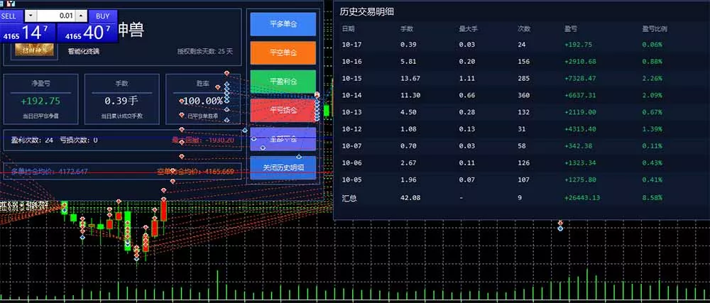 普通人也能玩转 AI 量化：不盯盘、不熬夜，一套智投 EA 让策略自动跑