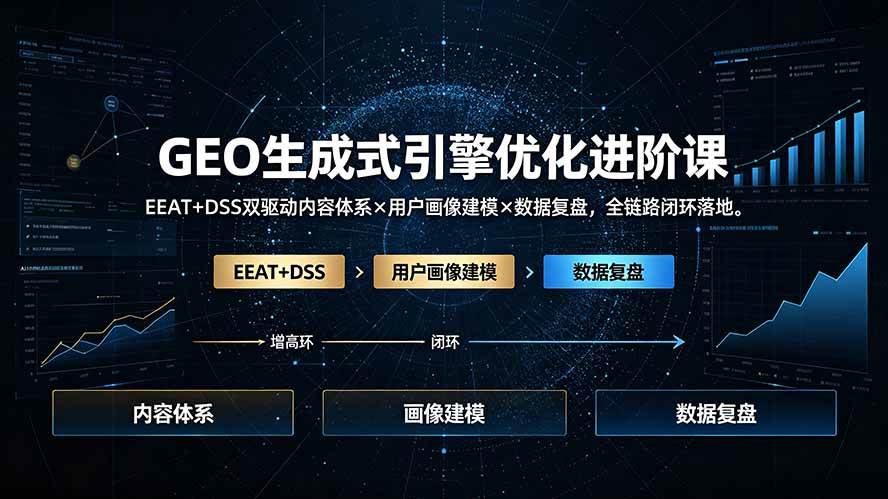 (19269期)GEO生成式引擎优化进阶课:EEAT+DSS双驱动内容体系×用户画像建模×数据复盘,全链路闭环落地祝你网--专注互联网创业.信息差副业研究拒绝割韭菜祝你网