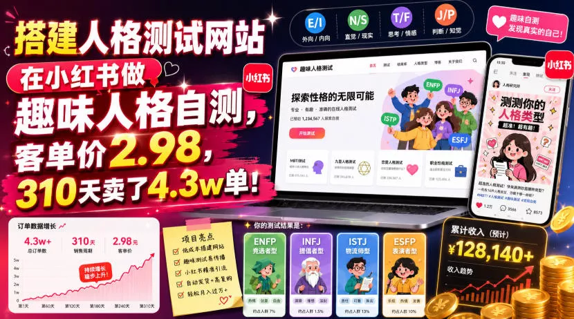 c94f4142e68890c6fafa43adf71b9329.webp 搭建人格测试网站在小红书做趣味人格自测,客单价2.98,310天卖了4.3w单!