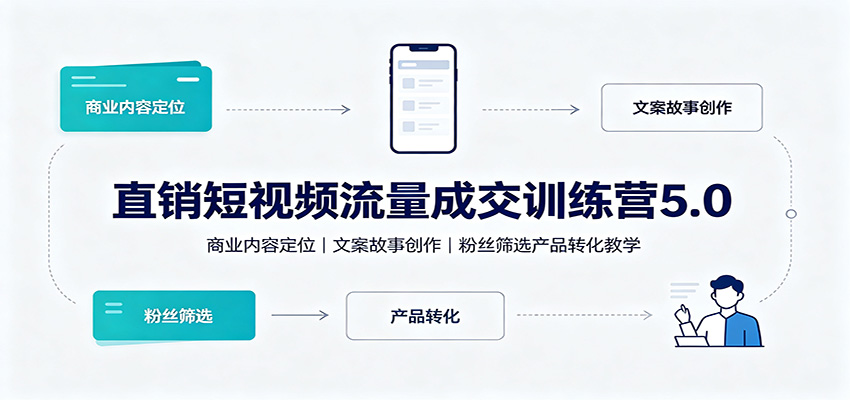 直销短视频流量成交训练营5.0：商业内容定位，文案故事创作，粉丝筛选产品转化教学祝你网--专注互联网创业.信息差副业研究拒绝割韭菜祝你网