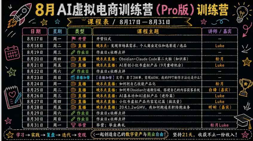 ce809222945747e56df0c34ffe169e9a.jpeg (20096期)AI虚拟产品训练营-8月Pro版-更新:Skills搭建选题+内容+产品+交付生产线,拆解3W单变现60W与20天1.2W GMV案例