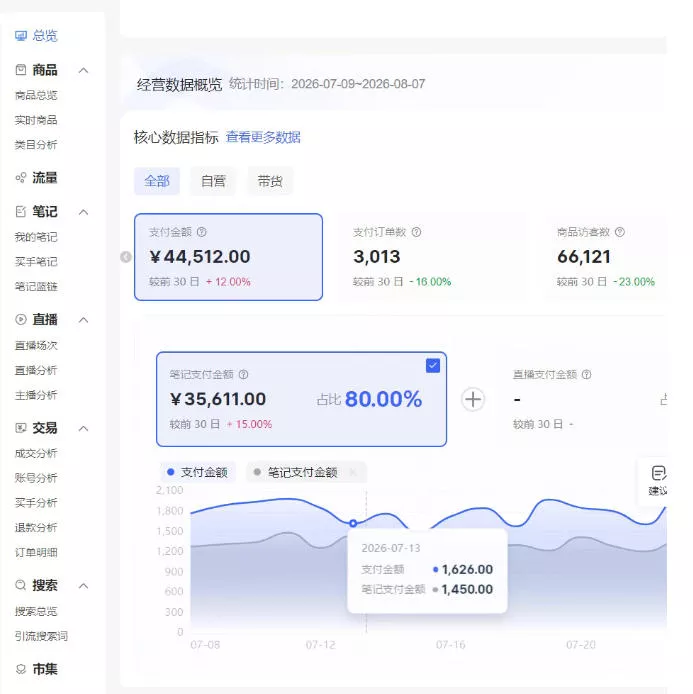 d19f1c48cee92f1f64c7cb5613e9cd6a.webp 小红书电商矩阵6.0:单店4带1+AI矩阵发笔记+测怼双模式(可工作室放大)