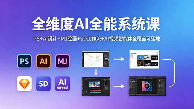 全维度AI全能系统课，PS+AI设计+MJ绘画+SD工作流+AI视频智能体全覆盖可落地祝你网--专注互联网创业.信息差副业研究拒绝割韭菜祝你网