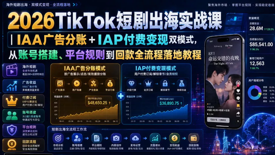 2026TikTok短剧出海实战课|IAA广告分账+IAP付费变现双模式,从账号搭建、平台规则到回款全流程落地教程祝你网--专注互联网创业.信息差副业研究拒绝割韭菜祝你网