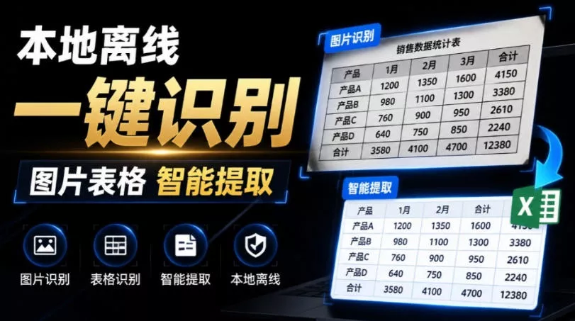 d6725dd72ed7f9d536980972ab2e47e7.webp 体积仅70MB,图片一键智能提取表格工具来了!完全免费且离线使用,FastOCR智能表格识别软件V1.0