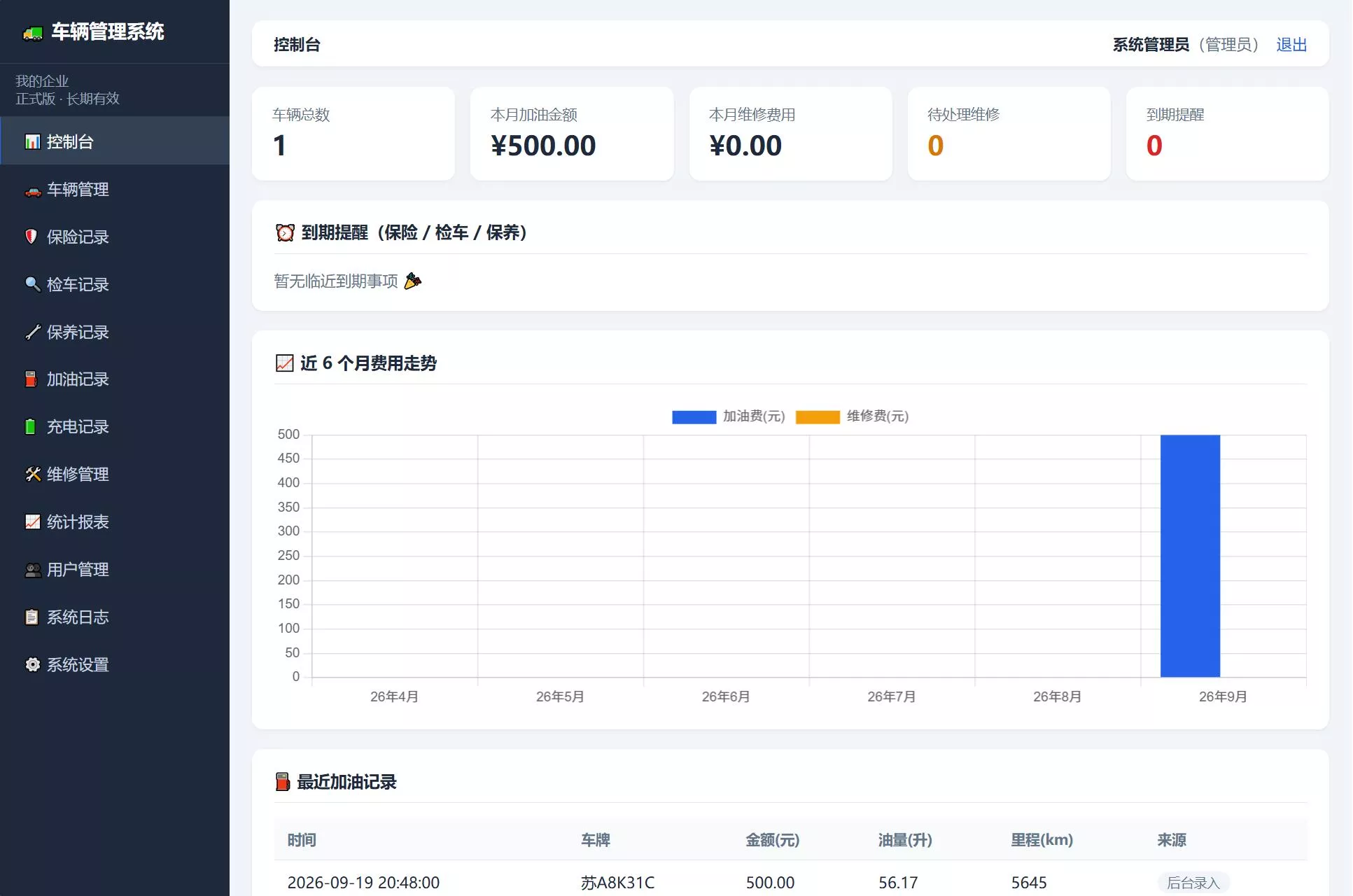 车辆管理系统网站源码祝你网--专注互联网创业.信息差副业研究拒绝割韭菜祝你网