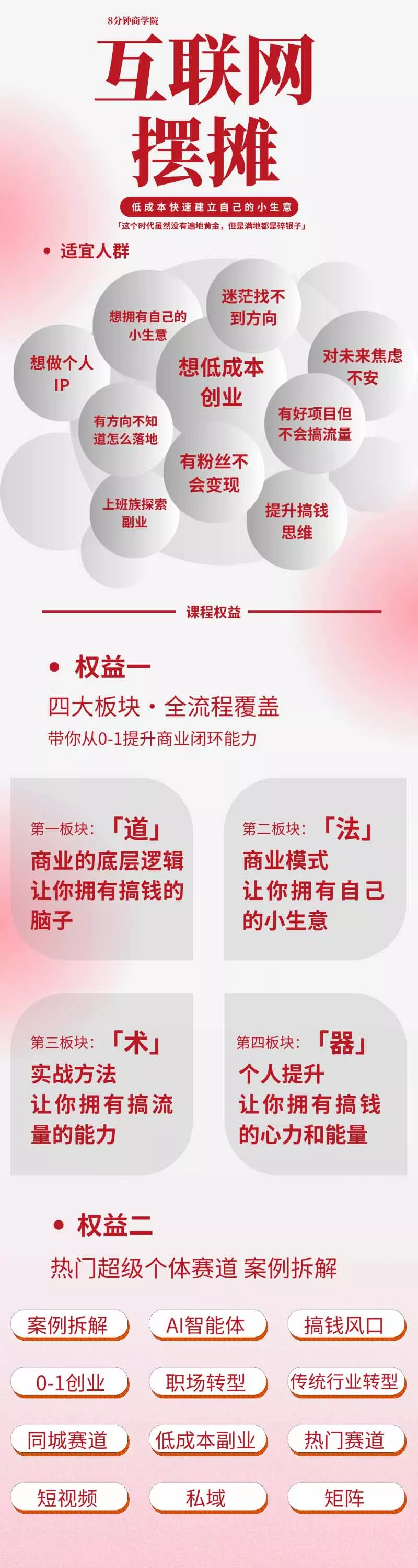 AI+新个体创业必修课-更新0922｜道法术器｜商业逻辑·小红书流量·AI智能体｜低成本打造个人变现小生意全套教学