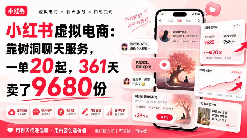 e108a687e20103bc4ce797ec14a1aed3.webp 小红书虚拟电商:靠树洞聊天服务,一单20起,361天卖了9680份