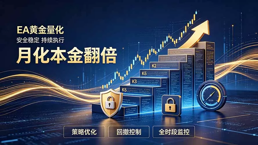 全新EA量化打法,月化本金翻倍的全新策略,安全稳定持续输出祝你网--专注互联网创业.信息差副业研究拒绝割韭菜祝你网