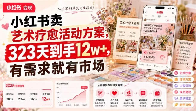 小红书卖艺术疗愈活动方案,323天到手12w+,有需求就有市场祝你网--专注互联网创业.信息差副业研究拒绝割韭菜祝你网