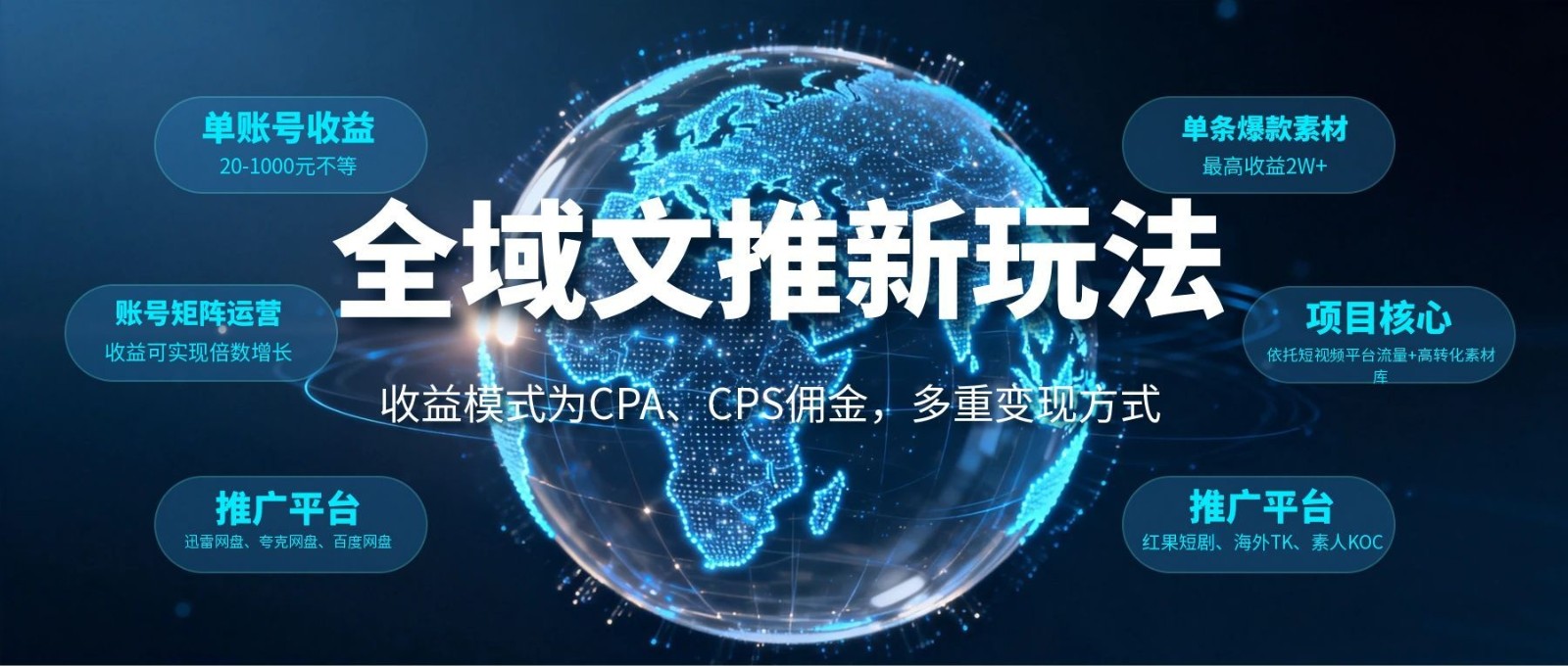 全域文推新玩法：收益模式为CPA、CPS佣金，多重变现方式祝你网--专注互联网创业.信息差副业研究拒绝割韭菜祝你网