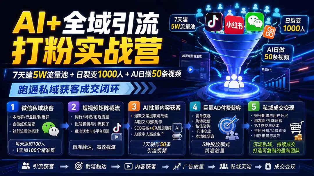AI+全域引流打粉实战营:7天建5W流量池+日裂变1000人+AI日做50条视频,跑通私域获客成交闭环祝你网--专注互联网创业.信息差副业研究拒绝割韭菜祝你网