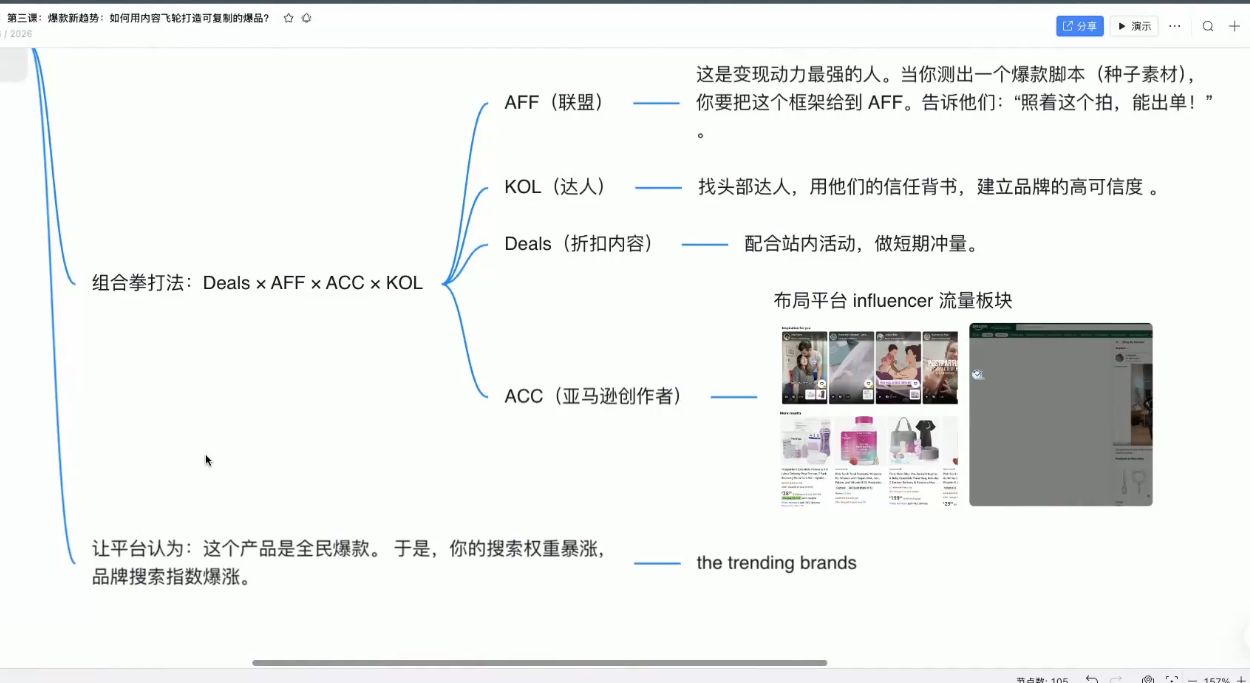 e73afb1f791cc922b9fa4c228560482c.png 跨境AI头部年费2026年,打造跨境爆款SOP(更新5月)