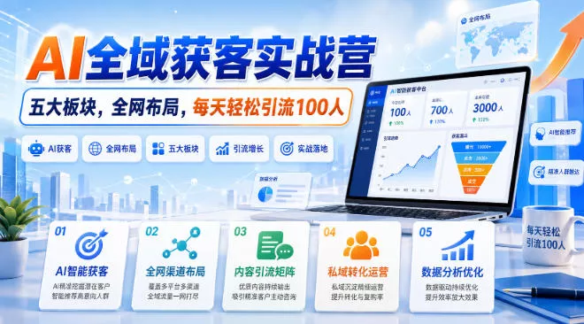 AI全域获客实战营,五大板块,全网布局,每天轻松引流100人祝你网--专注互联网创业.信息差副业研究拒绝割韭菜祝你网