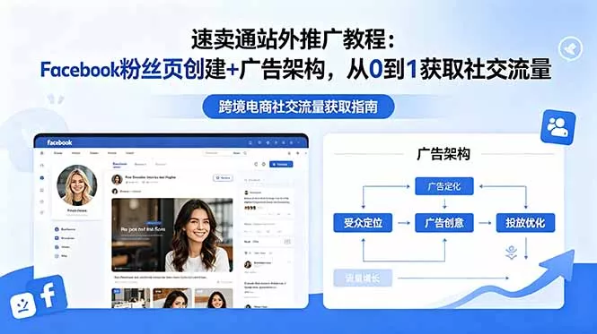 e9f89f6549e8accb2f1e91c365a52b37.webp 速卖通站外推广教程:Facebook粉丝页创建+广告架构,从0到1获取社交流量