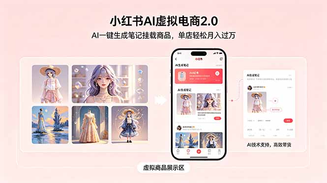 小红书AI虚拟电商2.0，AI一键生成笔记挂载商品，单店轻松月入过万祝你网--专注互联网创业.信息差副业研究拒绝割韭菜祝你网