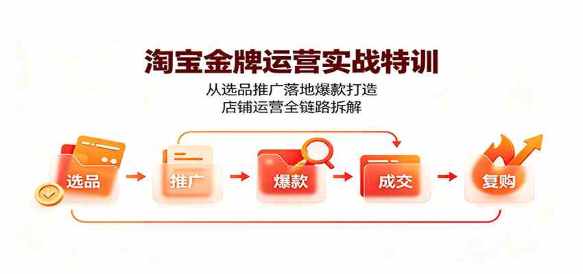 淘宝金牌运营实战特训:从选品推广落地爆款打造,店铺运营全链路拆解祝你网--专注互联网创业.信息差副业研究拒绝割韭菜祝你网