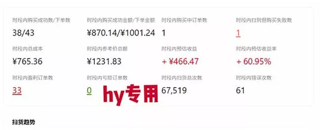 ecee12503bf93ed42d0c64181739b5b3.webp 游戏皮肤自动扫货全套玩法,无门槛、特别稳,真实落地副业项目!【揭秘】