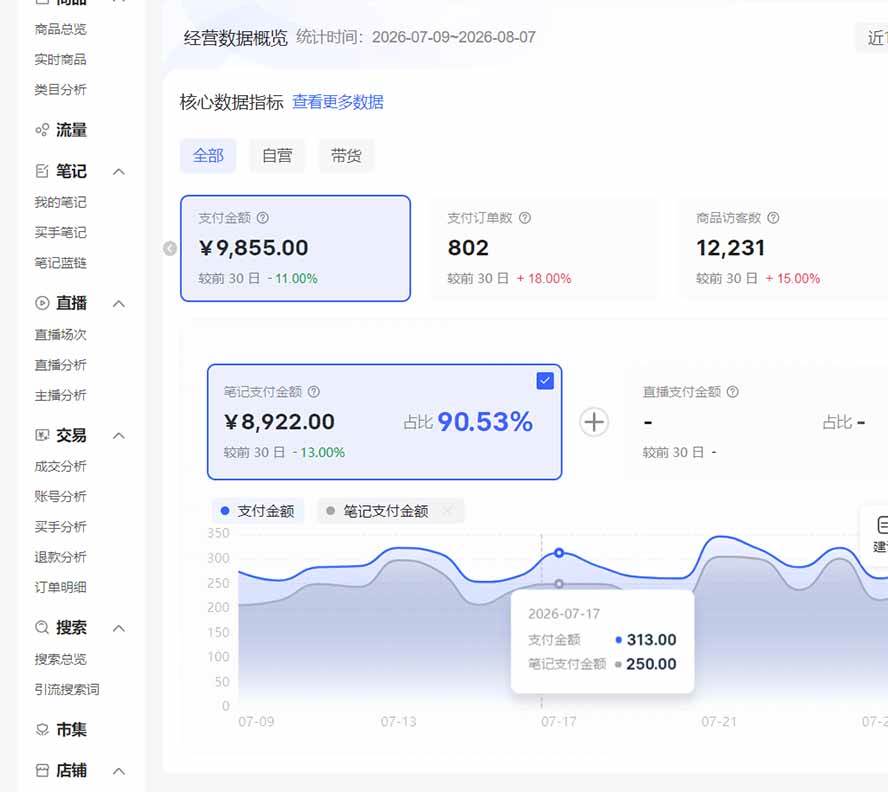 f1ca3feb0e5fc87d8225746e1267b1b1.jpeg (20310期)2026小红书电商矩阵6.0:单店4带1+AI矩阵发笔记+测怼双模式+1688自动发货完整教学