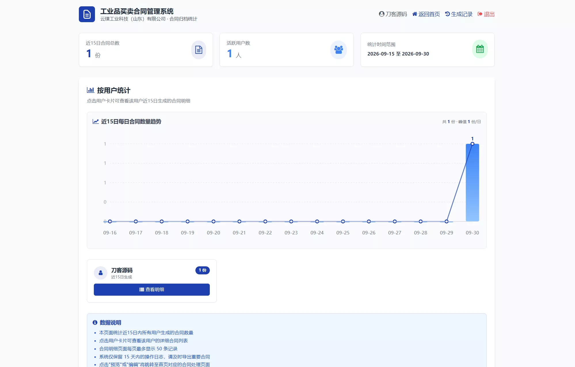 f28ff7e7d231e6833ab175022205e941.webp 契约星 工业品企业买卖合同生成管理系统源码