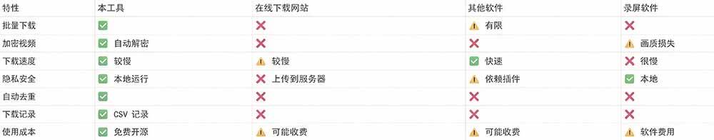 f817e5ddc2cb7a8de10e2b2300bf6a44.jpeg (20967期)Github热门工具,视频号下载神器又来了!一键注入下载按钮,轻松下载,使用便捷 wx_channel