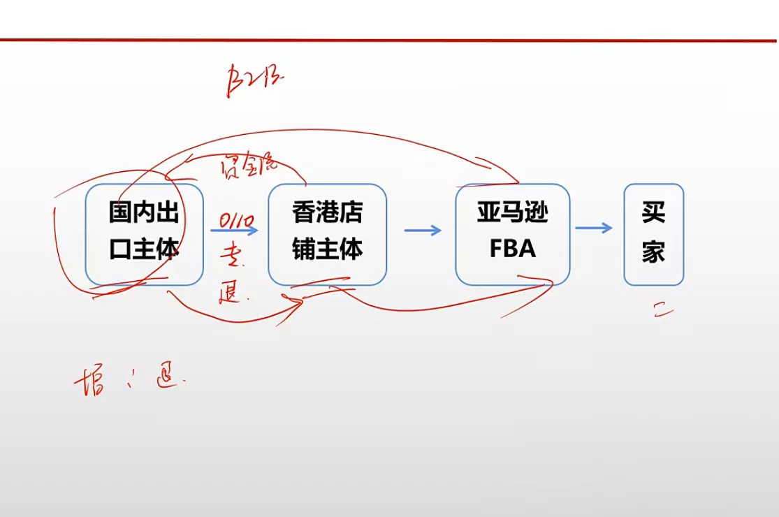 f8888196110690f56e3095eaed5f2441.webp 王老师·《生产+外贸+跨境电商企业》出口退税陪跑营