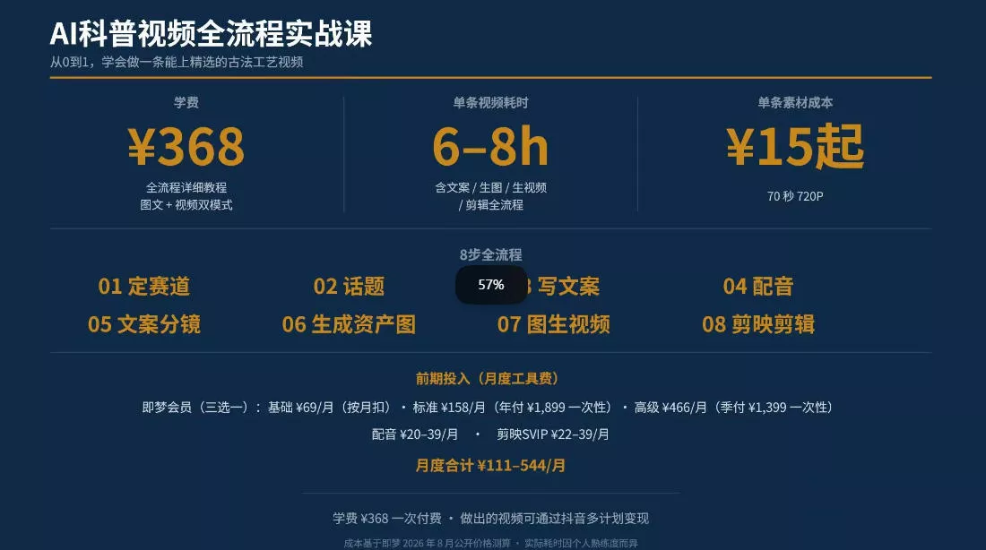 f903789f66e86d6ddb9a64dbe4f7f9b0.webp 抖音6W粉丝博主华夏造物志的AI科普视频全流程实战课,从0到1学会做一条能上精选的古法工艺视频,解锁抖音精选收益