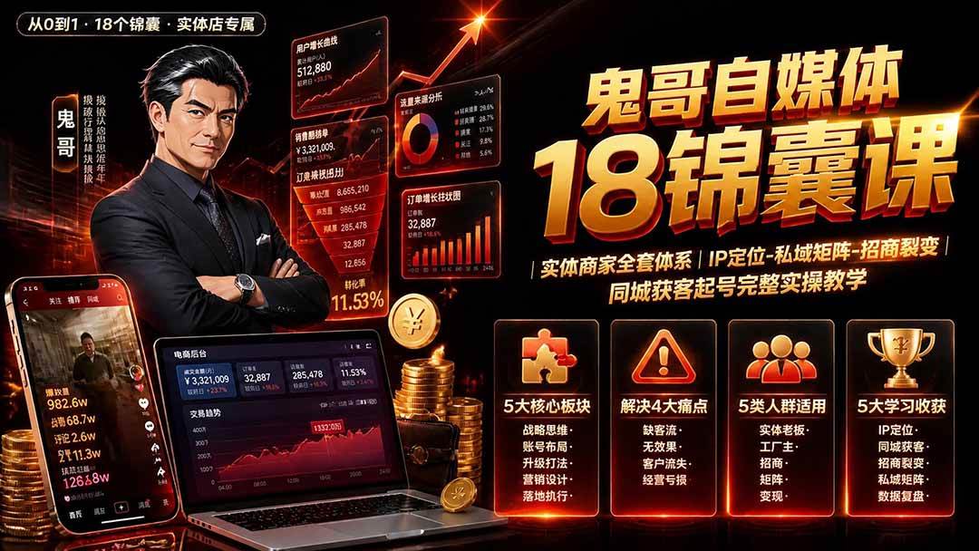 (19632期)鬼哥自媒体18锦囊课|实体商家全套体系|IP 定位-私域矩阵-招商裂变|同城获客起号完整实操教学祝你网--专注互联网创业.信息差副业研究拒绝割韭菜祝你网
